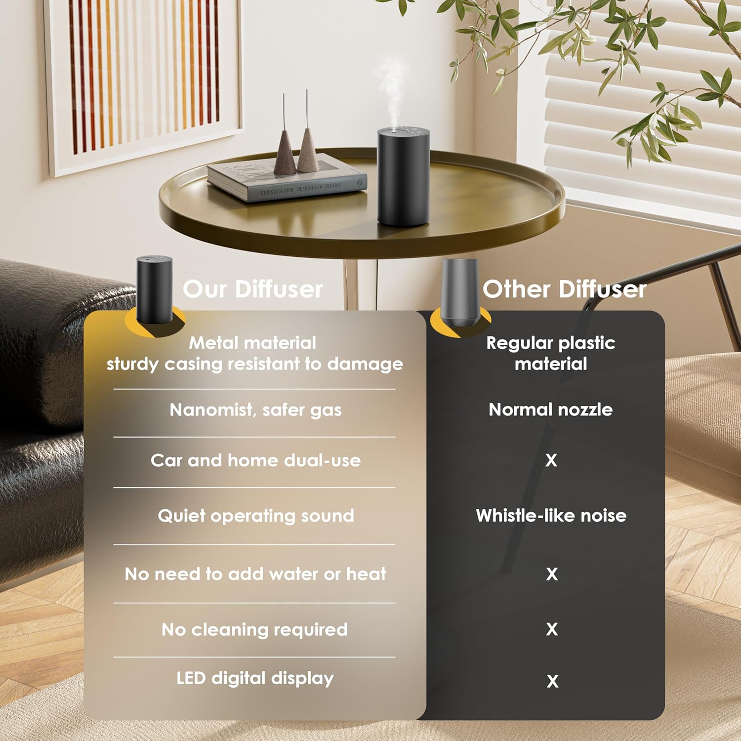 Nouveau diffuseur d'huiles ess - Home Fragrance Accessories avis et prix